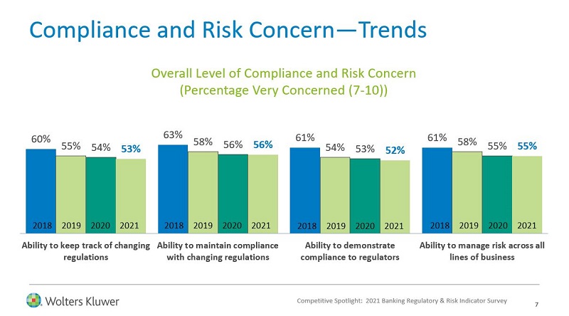 WoltersKluwer-Slide7