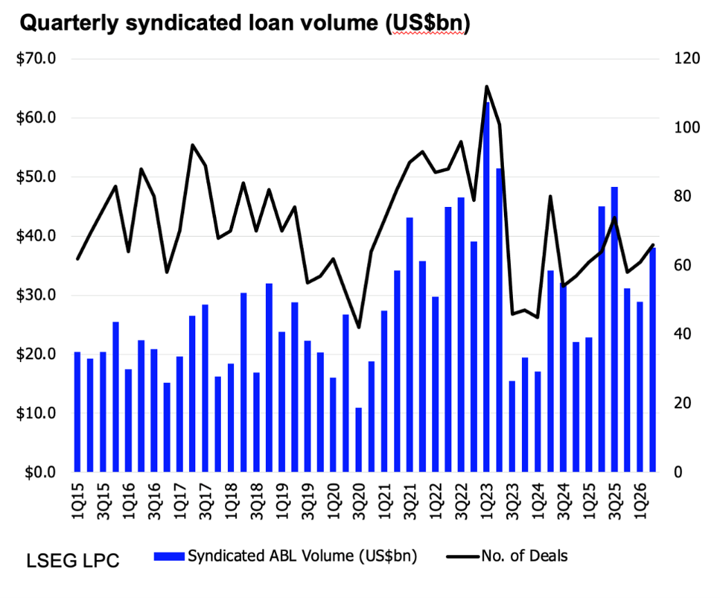 QuarterlyLoanVolume