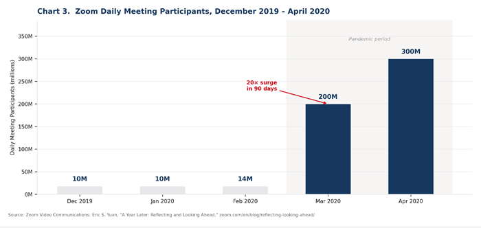 ZoomMeetingParticipants - Ravinia Capital May Feature