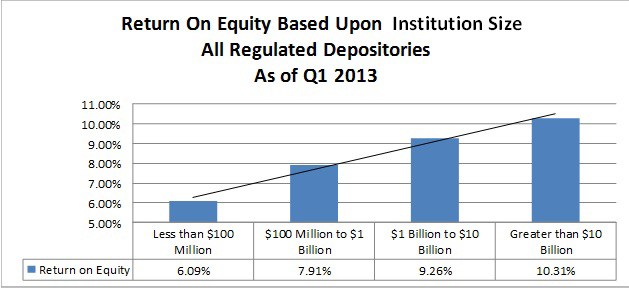 Chart1ROEGraph