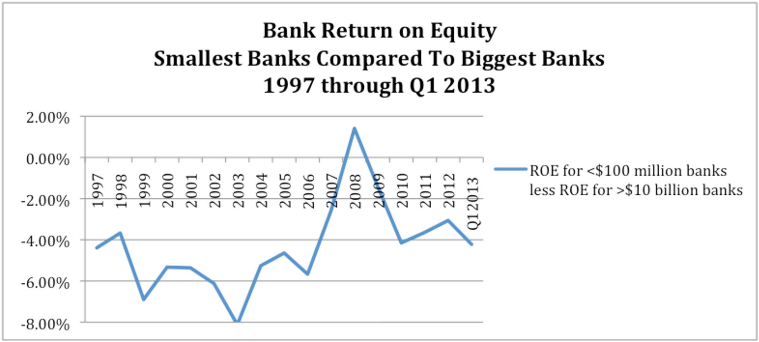 Chart2_bankreturnonequity